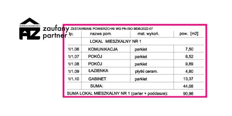 Nowoczesne domy okolice ul.&nbsp;Łutnia - 7