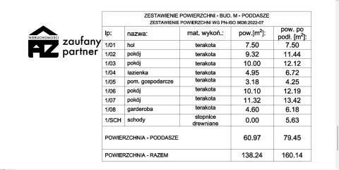 Dom stan deweloperski, działka 6 ar - 7